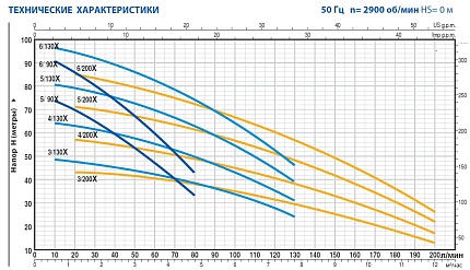 Самовсасывающий насос Pedrollo PLURIJET 5 200 N