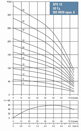 Скважинный насос Waterstry SPS 1809 0,55kW 1x220V, встроенный конденсаторный блок