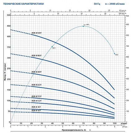 Скважинный насос Pedrollo 4SR 4/8 F-PD с маслозаполненным двигателем 4PD