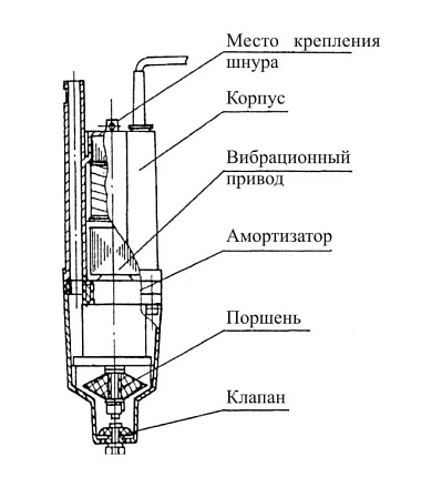 Belamos BV-0,28 B.З. кабель 10м