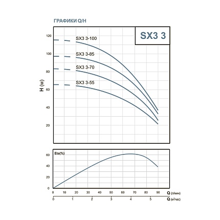 SX3 3- 55 TITANIO 3