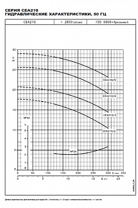 Насос  CEA 210/3  1,1kW  3x400V 50Hz