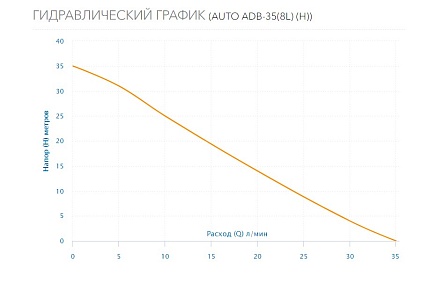 Станция AUTO ADB-35(BL)Н с защитой по сухому ходу Aquario