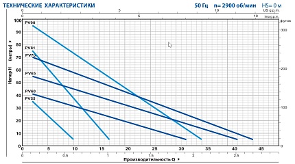 PV    55  вихревой насос - корпус из латуни с катафарезной обработкой