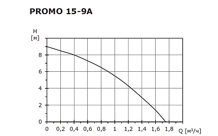 Циркуляционный насос SHINHOO PROMO  15-9A 