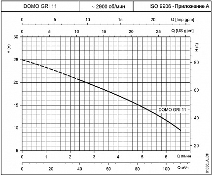 Погружной насос DOMO GRI 11 UK  1x230v