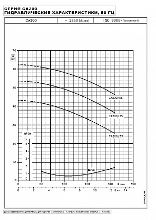 Насос  CA 200/35 V  2,2kW  3x400V 50Hz