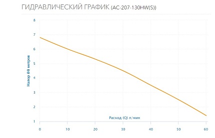  Насос циркуляционный  АС 207-130 HW(S) Aquario