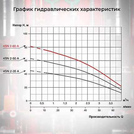 Насос колодезный VODOS 4SN 2-60А с кабелем 15м ( 1х230 В,  0.75кВт,  Rp 1")