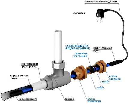 Кабель Греющий 2м Vodos Heat Pipe 15Вт/м