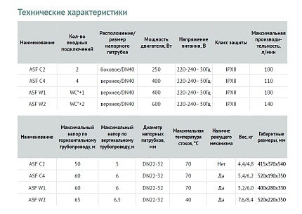 ASF W2, подкл.: 22-32мм/WC+2, 600W,Tmax