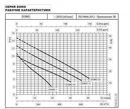 Погружной насос DOMO 10, 1x230, Hmax-10m, Qmax-500 l/min)