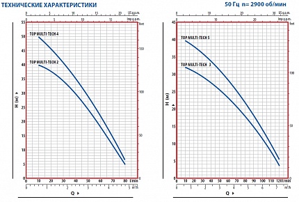 TOP MULTI TECH 2 погружной многоступенчатый насос с автоматикой