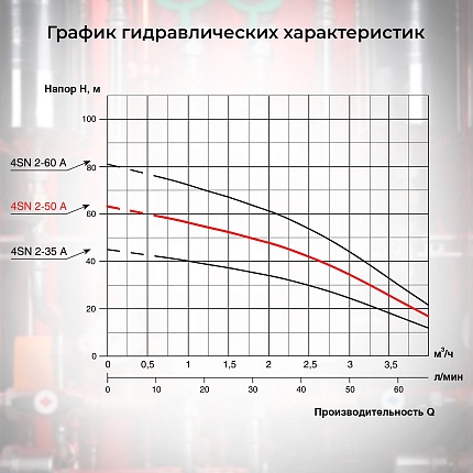 Насос колодезный VODOS 4SN 2-50А с кабелем 15м ( 1х230 В,  0.55кВт,  Rp 1")