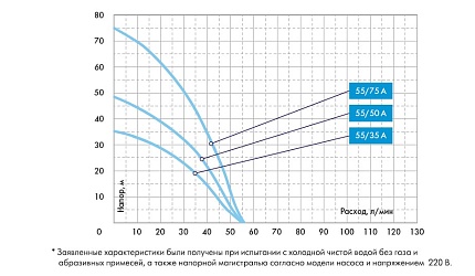 Насос погружной Водомёт  55/50А дф