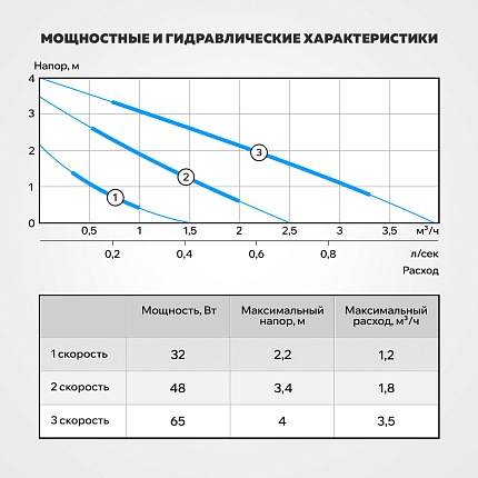 Гидравлические характеристики - Aquario АС 254-180