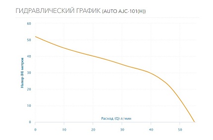 Станция AUTO AJC-101Н с защитой по сухому ходу Aquario