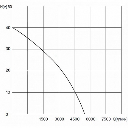 WATERSTRY WSN 1000D  насос для чистой воды 1000W, 40m max, 5,5m3/h max,  35,0 m max