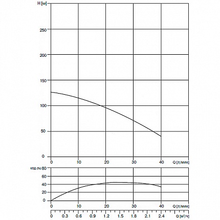 Скважинный насос Waterstry STS 0720 0,75kW 1x220V, встроенный конденсаторный блок