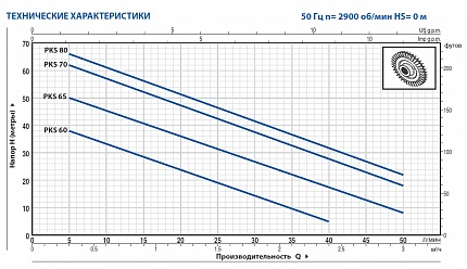 PKSm 70  вихревой самовсасывающий насос - корпус из чугуна