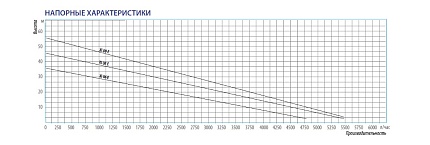 Насос многоступенчатый XI 06 E Belamos