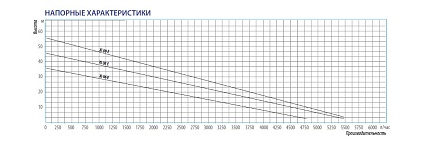 Насос многоступенчатый XI 06 E Belamos