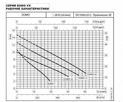 Насос  DOMO 15 VX  1,1kW  1x230V 50Hz