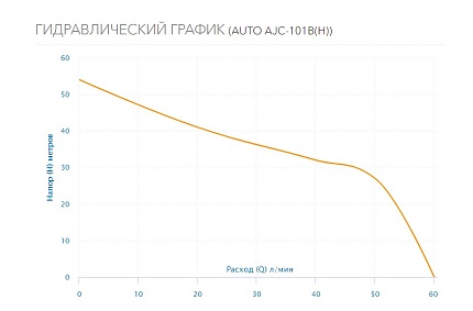 Станция AUTO AJC-101BН 