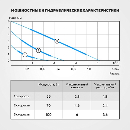Гидравлические характеристики - Aquario АС 326-180
