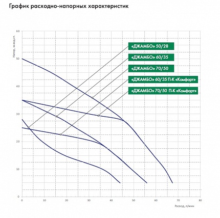 ДЖАМБО 50/28 Ч-18 Насос-автомат