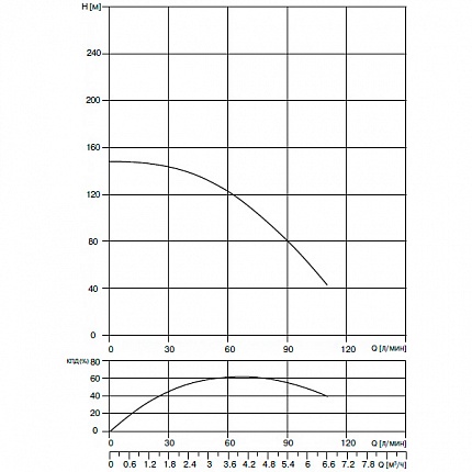 Скважинный насос Waterstry STS 2524 2,2kW 1х220V