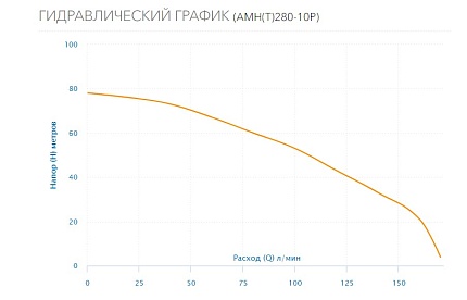 Насос поверхностный  многоступенчатый    AMH(T)-280-10P Aquario