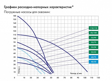 ВОДОМЕТ 55/75 насос погружной