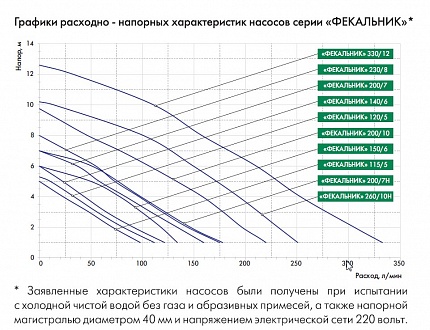 Насос погружной ФЕКАЛЬНИК 260/10 H