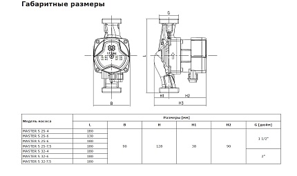 Циркуляционный насос SHINHOO MASTER S 32-7.5