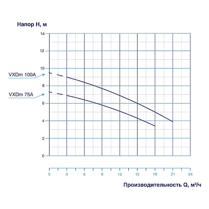 Насос дренажный VODOS VXDm 75A