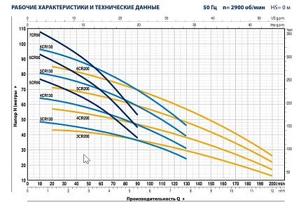 4CRm130 центробежный многоступенчатый насос из нерж.стали