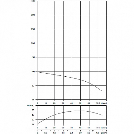 Скважинный насос Waterstry SPS 1815 1,1kW 1x220V, встроенный конденсаторный блок