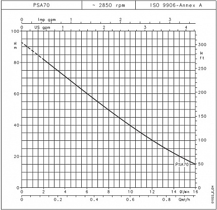 Насос  PSA70  0,37kW  3x400V 50Hz