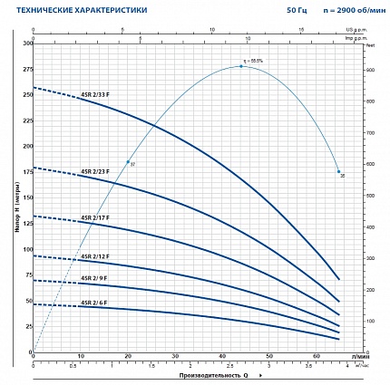 Скважинный насос Pedrollo 4SR 2/12 F-PD с маслозаполненным двигателем 4PD