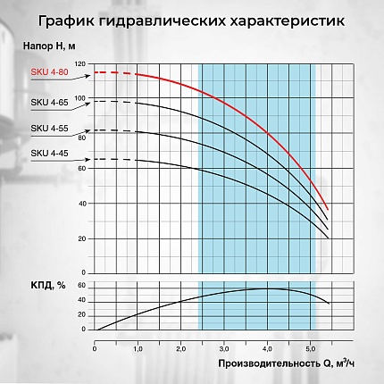 Скважинный насос VODOS SKU 4-80 с кабелем1.5м (1х230В,  1,5 кВт, 1 1/4")