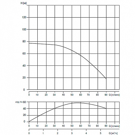 Скважинный насос Waterstry 3ST 3-65 3" 0,92kW 1x230V 50Hz