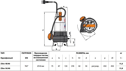 Насос ZXm 1A/40 рабочее колесо VORTEX - для грязной воды