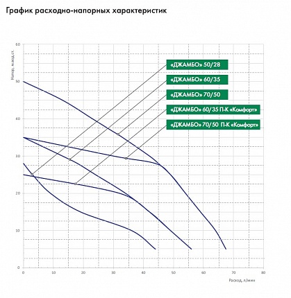 Насос поверхностный ДЖАМБО 60/35 П