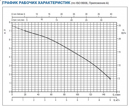 Насос дренажный для чистой воды Ebara OPTIMA MS