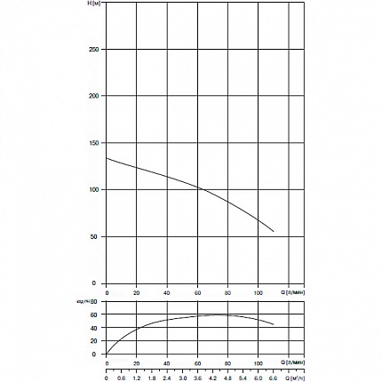 Скважинный насос Waterstry SPS 2521 2,2kW 1x220V