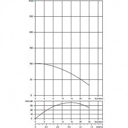 Скважинный насос Waterstry SPS 0518 0,55kW 1x220V, встроенный конденсаторный блок