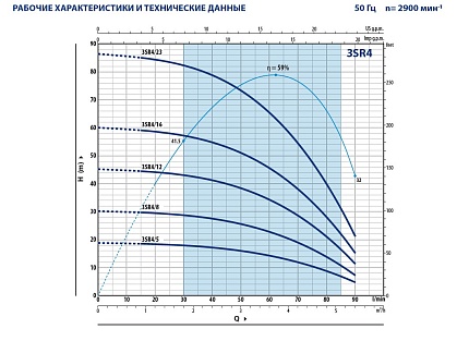 3SR 4/08  0,37 кВт  скважинный насос с каб 1,5м