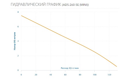 Дренажный насос Aquario ADS-260-5E (mini)