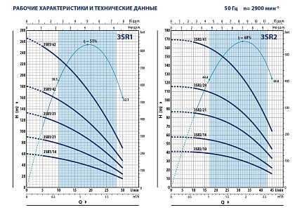 3SR 1m/31 P 0,55 кВт скважинный насос